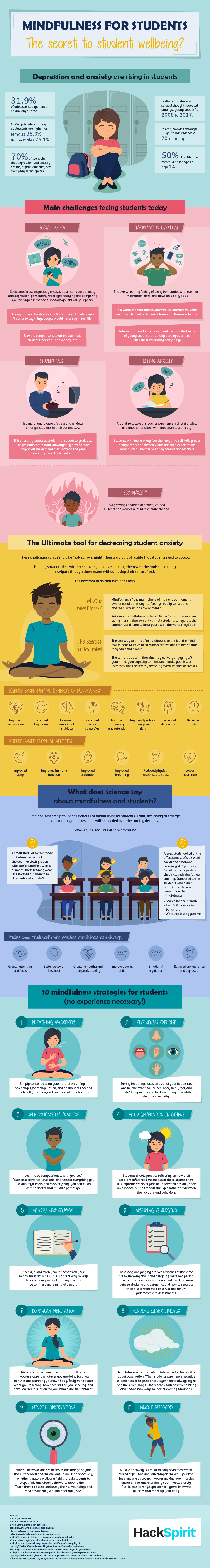 Mindfulness for students: The secret to student wellbeing? Mindfulness for students: The secret to student wellbeing?